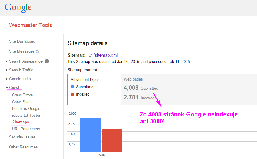 Webmaster Tools - sitemap indexácia